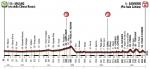 Mailand-Sanremo - neue Strecke für 2014