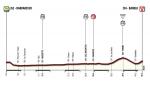Giro d´Italia: 2014 wieder langes Einzelzeitfahren - 46,4 km durch Weingebiete