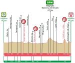 Hhenprofil Piccolo Giro di Lombardia 2013