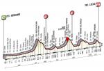 LiVE-Ticker: Lombardei-Rundfahrt 2013