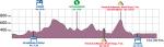 Hhenprofil Vuelta Ciclista a La Rioja 2014
