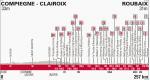 LiVE-Ticker: Paris-Roubaix 2014