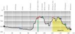 LiVE-Ticker: Tour de Romandie 2014, Etappe 2