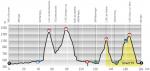 LiVE-Ticker: Tour de Romandie 2014, Etappe 3