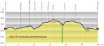 LiVE-Ticker: Tour de Romandie 2014, Etappe 4