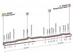 LiVE-Ticker: Giro d´Italia 2014, Etappe 1