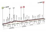 LiVE-Ticker: Giro d´Italia 2014, Etappe 3
