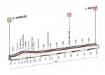 LiVE-Ticker: Giro d´Italia 2014, Etappe 4