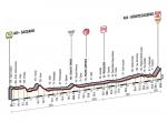 LiVE-Ticker: Giro d´Italia 2014, Etappe 6