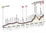 LiVE-Ticker: Giro d´Italia 2014, Etappe 8