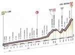 LiVE-Ticker: Giro d´Italia 2014, Etappe 9