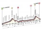 LiVE-Ticker: Giro d´Italia 2014, Etappe 11