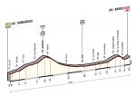 LiVE-Ticker: Giro d´Italia 2014, Etappe 12