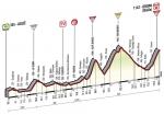 LiVE-Ticker: Giro d´Italia 2014, Etappe 14