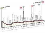 LiVE-Ticker: Giro d´Italia 2014, Etappe 17