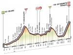LiVE-Ticker: Giro d´Italia 2014, Etappe 18