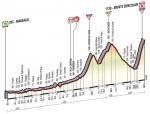 LiVE-Ticker: Giro d´Italia 2014, Etappe 20