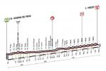 LiVE-Ticker: Giro d´Italia 2014, Etappe 21