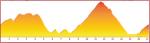 Hhenprofil Boucles de lAulne - Chteaulin 2014, groe Runde