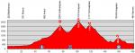 LiVE-Ticker: Tour de Suisse 2014, Etappe 2