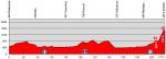 LiVE-Ticker: Tour de Suisse 2014, Etappe 8