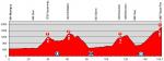 LiVE-Ticker: Tour de Suisse 2014, Etappe 9