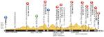 LiVE-Ticker: Tour de France, Etappe 2