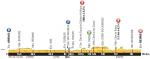 LiVE-Ticker: Tour de France 2014, Etappe 6