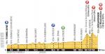 LiVE-Ticker: Tour de France 2014, Etappe 8