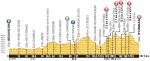 LiVE-Ticker: Tour de France 2014, Etappe 11