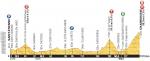LiVE-Ticker: Tour de France 2014, Etappe 13