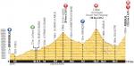 LiVE-Ticker: Tour de France 2014, Etappe 14
