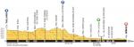 LiVE-Ticker: Tour de France 2014, Etappe 15