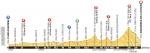 LiVE-Ticker: Tour de France 2014, Etappe 16
