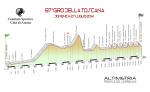 Hhenprofil Giro della Toscana 2014