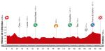 LiVE-Ticker: Vuelta a Espaa 2014, Etappe 5