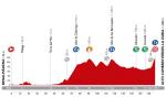 LiVE-Ticker: Vuelta a Espaa 2014, Etappe 6