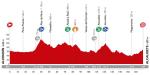 LiVE-Ticker: Vuelta a Espaa 2014, Etappe 7