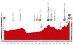 LiVE-Ticker: Vuelta a Espaa 2014, Etappe 9