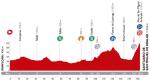 LiVE-Ticker: Vuelta a Espaa 2014, Etappe 11