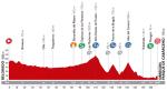 LiVE-Ticker: Vuelta a Espaa 2014, Etappe 13