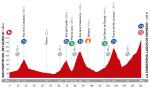 LiVE-Ticker: Vuelta a Espaa 2014, Etappe 16