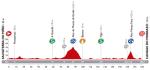 LiVE-Ticker: Vuelta a España 2014, Etappe 19