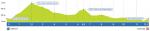 Hhenprofil Grand Prix Cycliste de Montral 2014