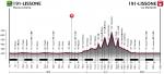 Hhenprofil Coppa Agostoni - Giro delle Brianze 2014