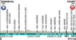 Hhenprofil Paris - Tours Elite 2014