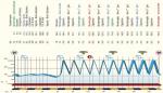 Hhenprofil Gran Premio Bruno Beghelli 2014