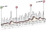 LiVE-Ticker: Lombardei-Rundfahrt 2014