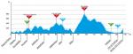 Hhenprofil Trofeo Andratx-Mirador dEs Colomer 2015