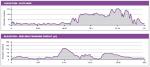 Hhenprofil Cadel Evans Great Ocean Road Race 2015